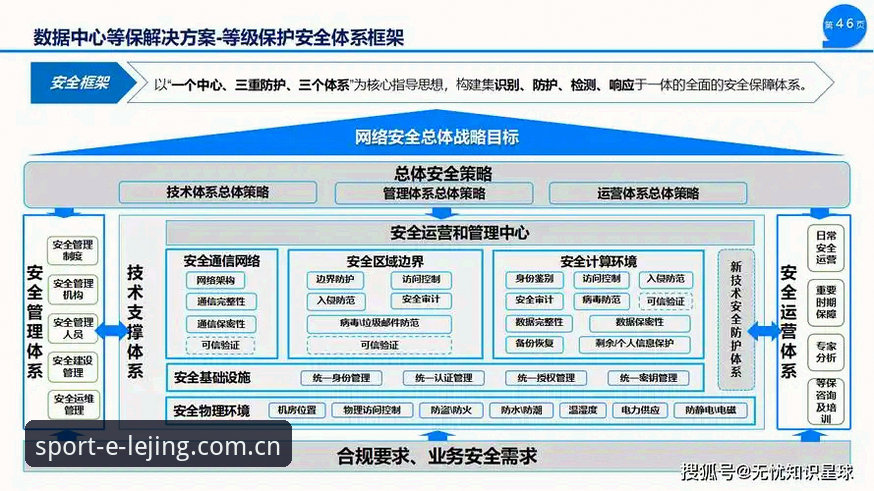 保障网络竞技安全的4大关键举措：乐竞平台安全体系全面解析
