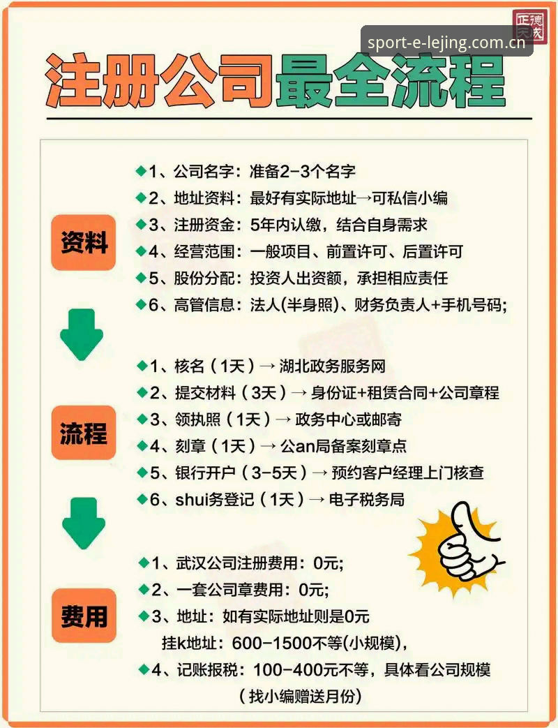 乐竞注册流程使用技巧全面解析：从零开始的安全注册指南